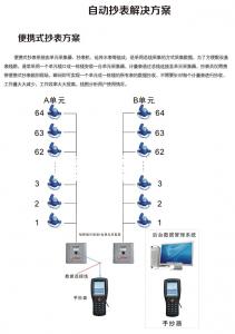 便攜式抄表方案