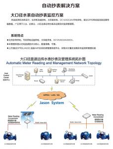 大口徑自動(dòng)監(jiān)控方案